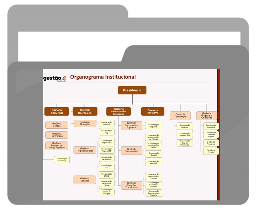 Organograma
