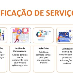 Precificação de Serviços