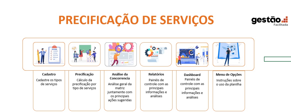 Precificação de Serviços